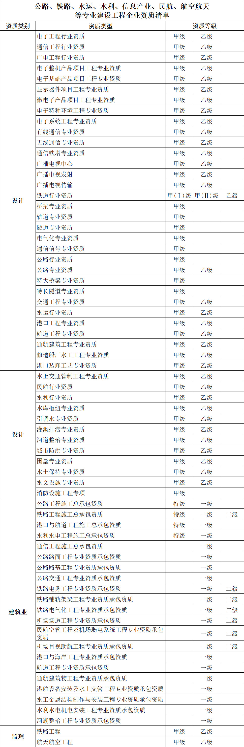 关于企业资质最新政策：9月1日起，资质延续实行告知承诺制！