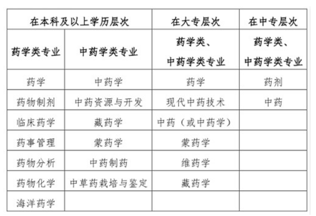 通知：2019年湖北省执业药师报名时间已出，大改革