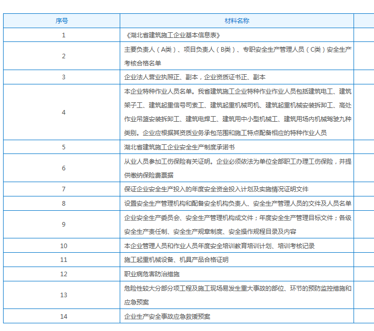 湖北安全生产许可证如何办理呢？