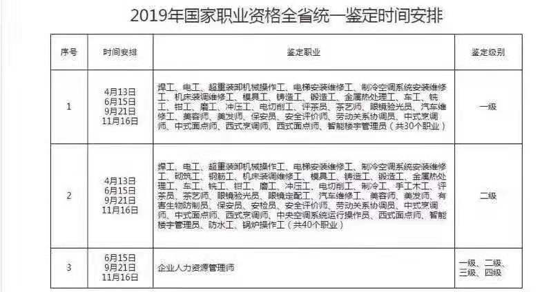 湖北技师证全国通用吗？甘建二告诉您