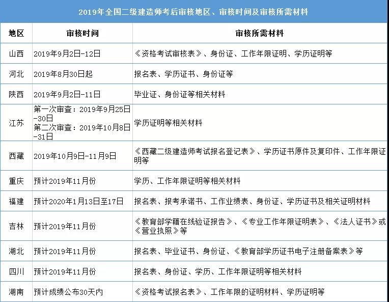 2019年二级建造师取证是什么时候开始呢？