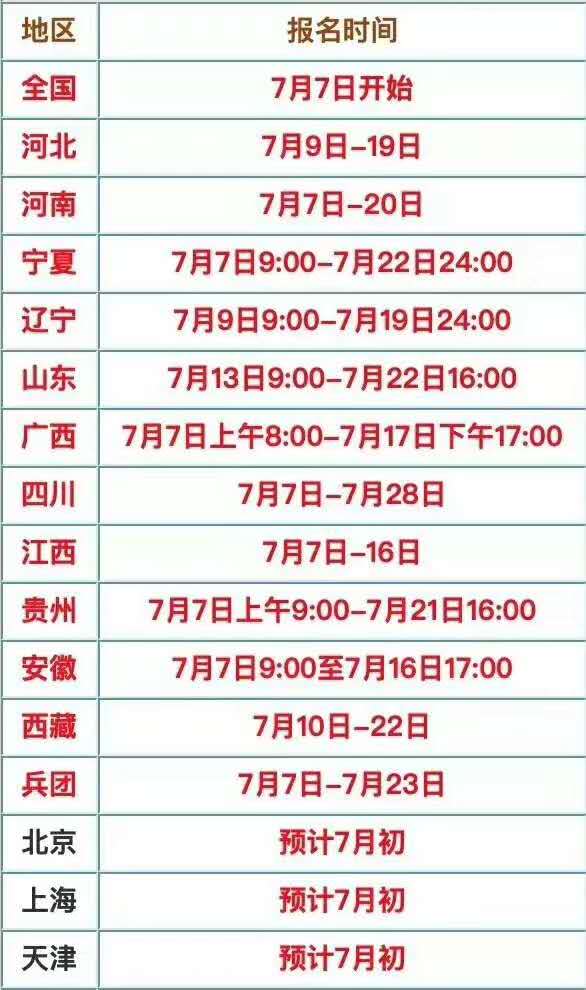 通知：2020年全国一级建造师报名时间已经有12个省份开始啦