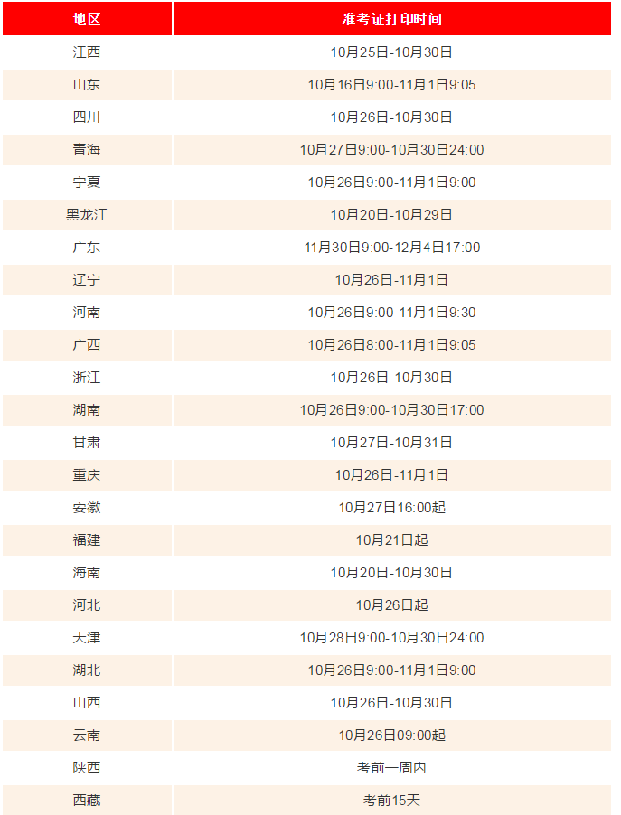 2020二级建造师准考证打印时间汇总及注意事项!