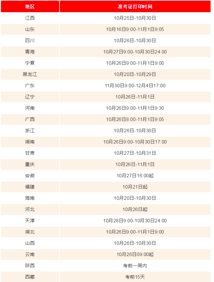 2020二级建造师准考证打印时间汇总及注意事项！