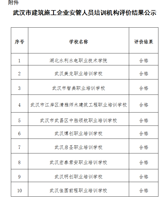 2021年武汉安全员ABC培训机构有哪些？