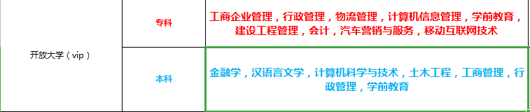 国家开放大学专业.png