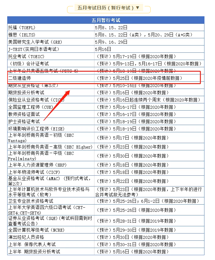 2021年考证时间表（全年汇总），预计时间，希望能够对大家有所帮助