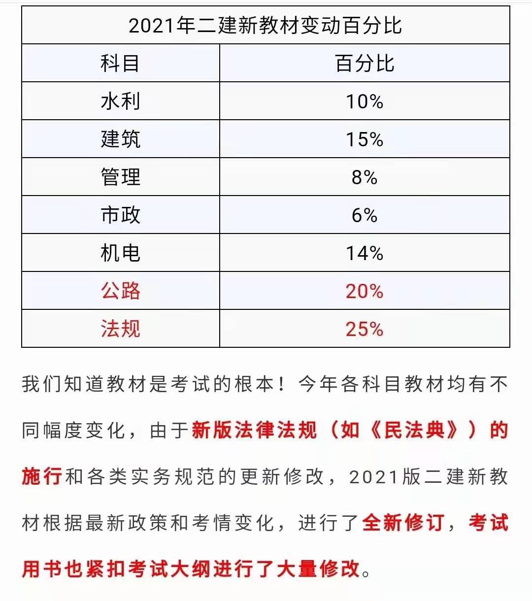 2021年二级建造师新教材已经出来了？新旧教材对比变化有哪一些呢？