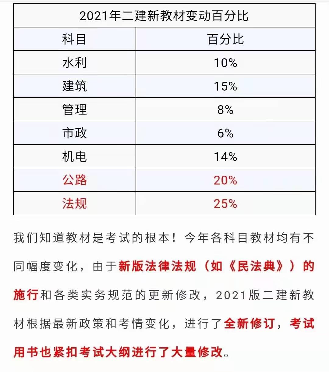 2021年二级建造师新教材已经出来了？新旧教材对比变化有哪一些呢？