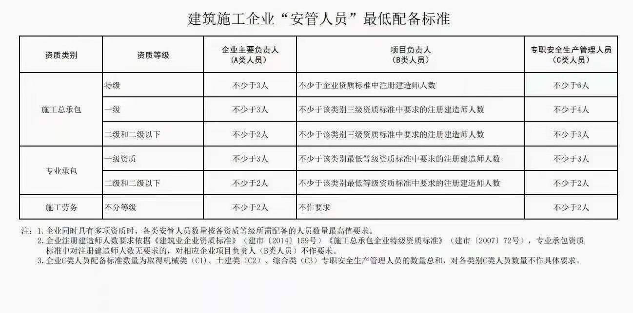 2021年湖北安全员ABC考试难度大吗？一个人企业应该配备多少本安全员呢？