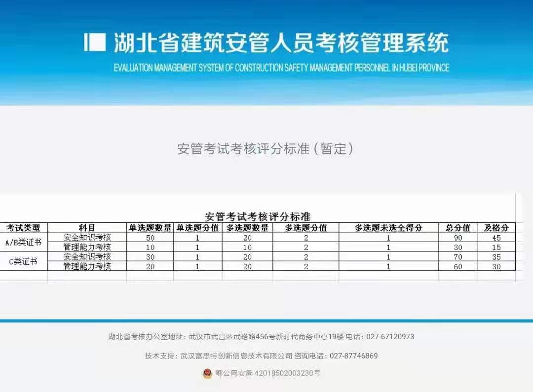 湖北安全员ABC三类人员考试合格分数线是多少？多少分及格呢？