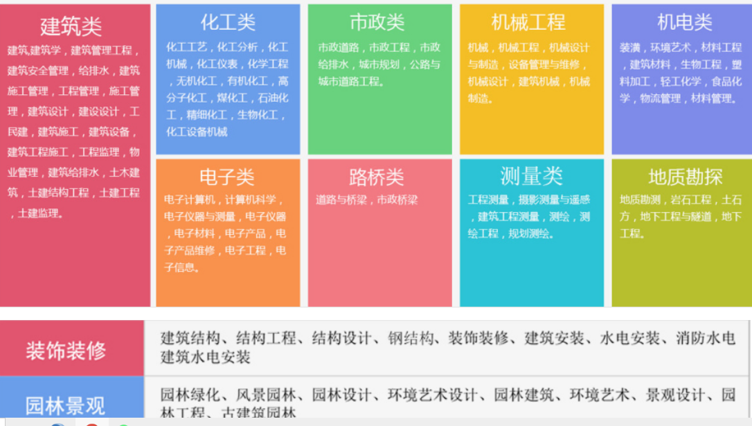 2021年湖北省中级职称报名详细介绍，你值得收藏