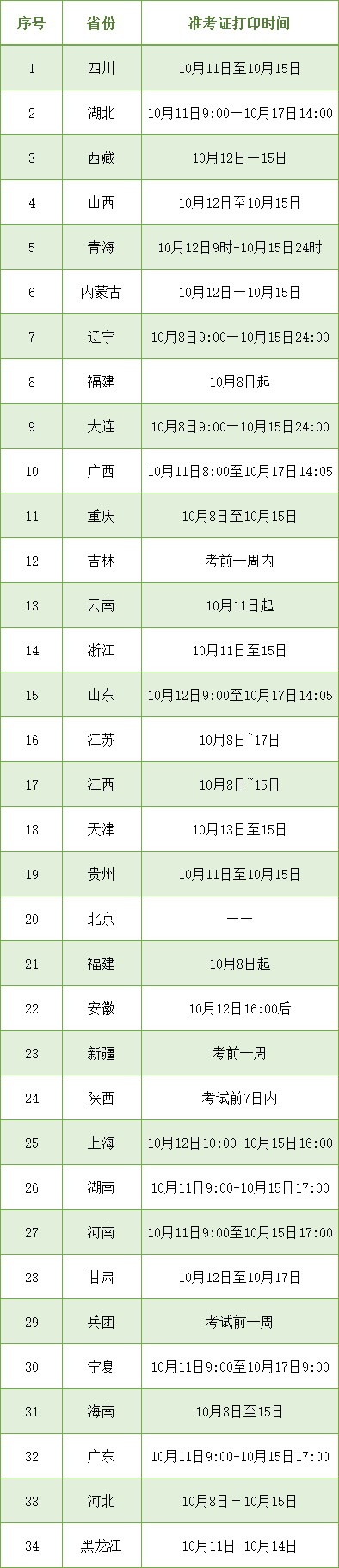 快看！2021注册安全工程师各地考试地点、准考证打印时间汇总！