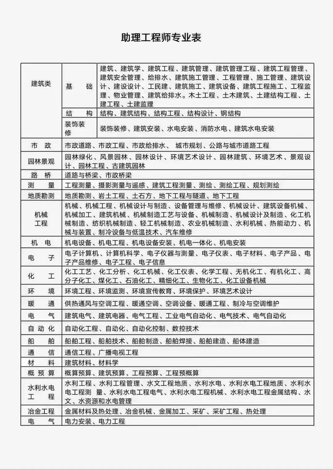 2021年湖北初级工程师职称如何办？多久出证呢？