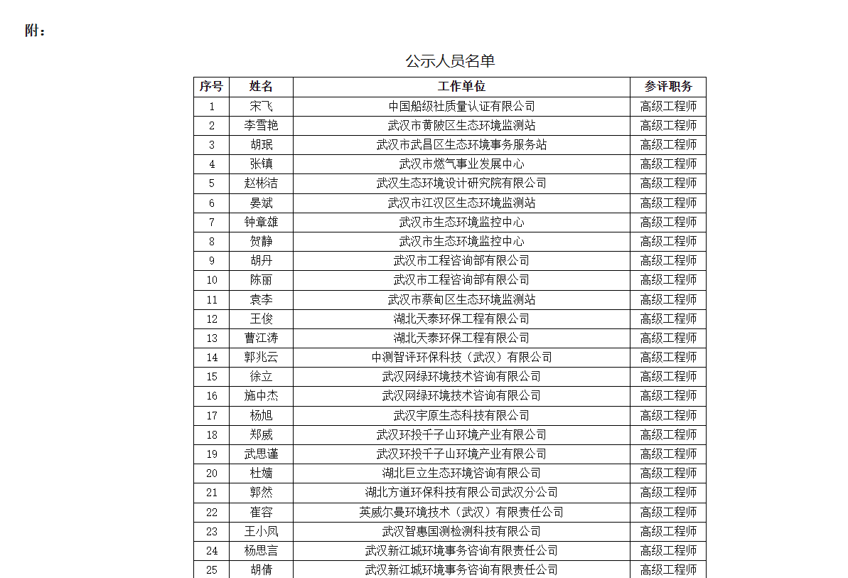 关于2023年度武汉市部分工程专业职称评审通过人员名单的公示