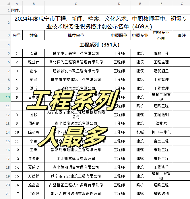 咸宁中级职称评审是真的慢啊