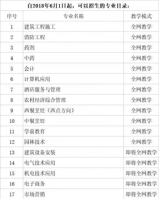 2019年湖北中专学历提升方式有哪些？任正非接受央视采访