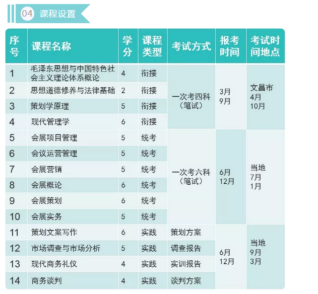 湖北大专学历提升-自考-快速毕业渠道，稳定可靠，甘建二