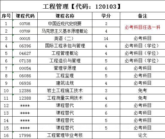 湖北本科学历提升-自考-快速毕业渠道，稳定可靠，甘建二