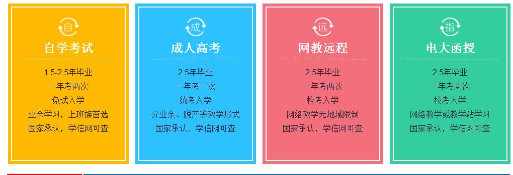 湖北本科学历提升怎么操作呢？甘建二为您详细解答