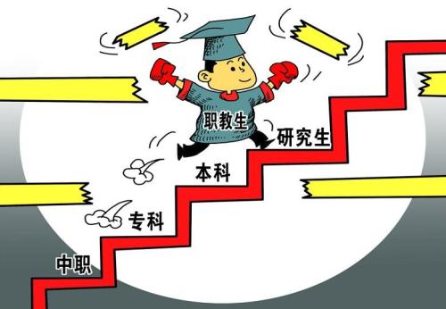 湖北本科学历提升的十大重要性甘建二为您解答