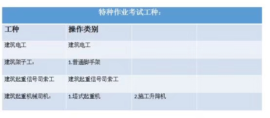 湖北省建设厅特种作业操作证如何办理？