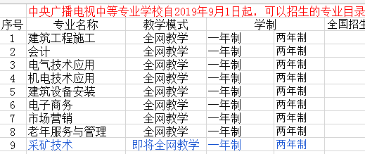 只有初中学历怎么再次提升学历呢？