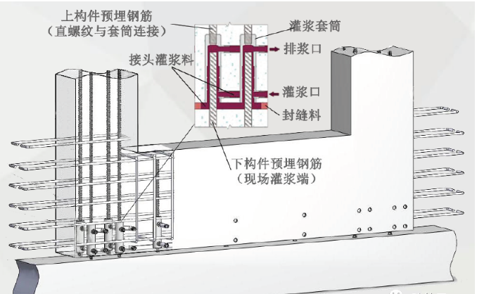 装配式建筑7种常见结构体系，未来装配式建筑的发展方向在哪里？