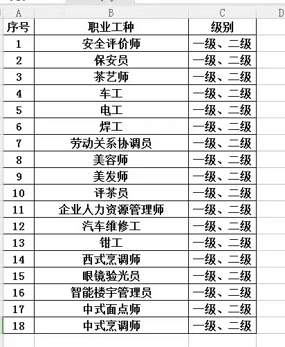 2020年湖北省技师考试是否线上组织考试呢？答案是：NO