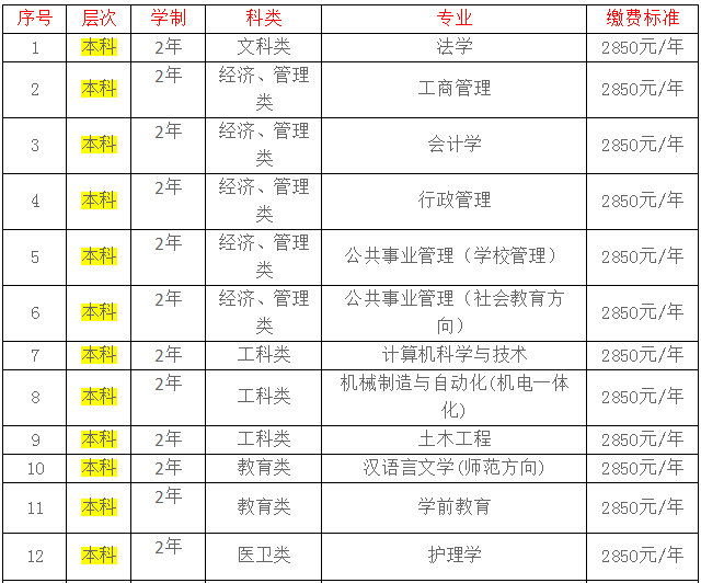 本科专业.png