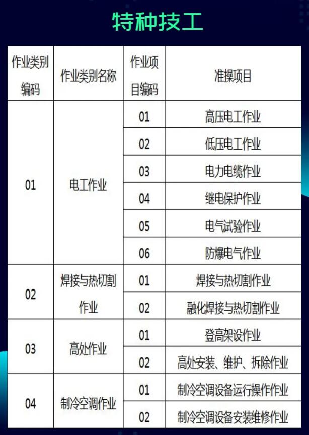 全国安监局(应急管理局)特种作业操作证查询真假有哪些方法?