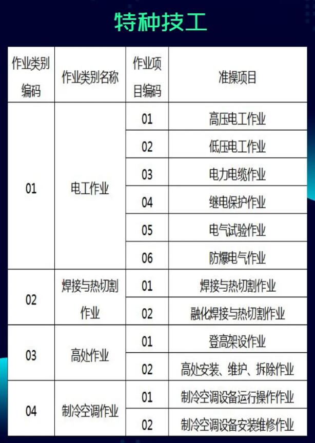 全国安监局（应急管理局）特种作业操作证查询真假有哪些方法？