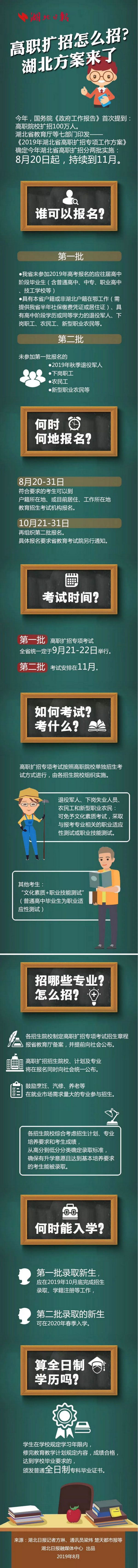 2020年湖北省教育考试院公布--高职扩招怎么招？湖北方案来了