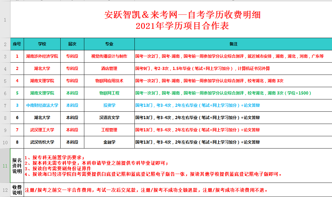 2021年湖北省（学历提升）自学考试4月份的报名时间和考试时间出来了吗？怎么报名呢？