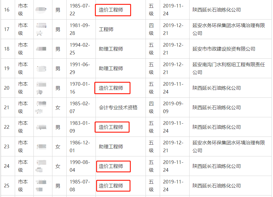 又一地发布通知，考取一造证书可以领补贴！奥利给~