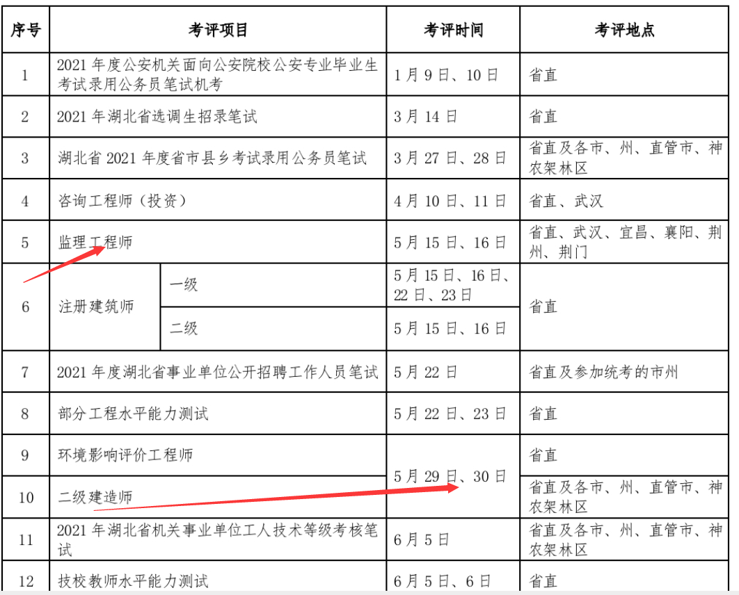 2021年二级建造师报名考试时间是什么时候呢？