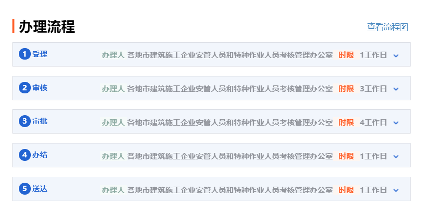 办理流程.png