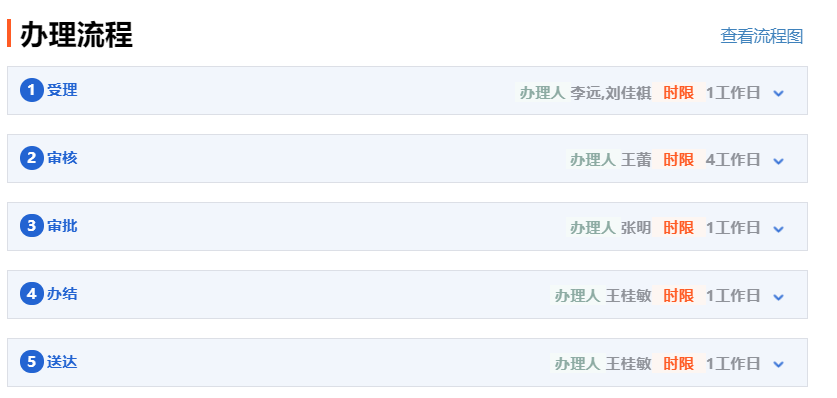 安监局复审流程.png