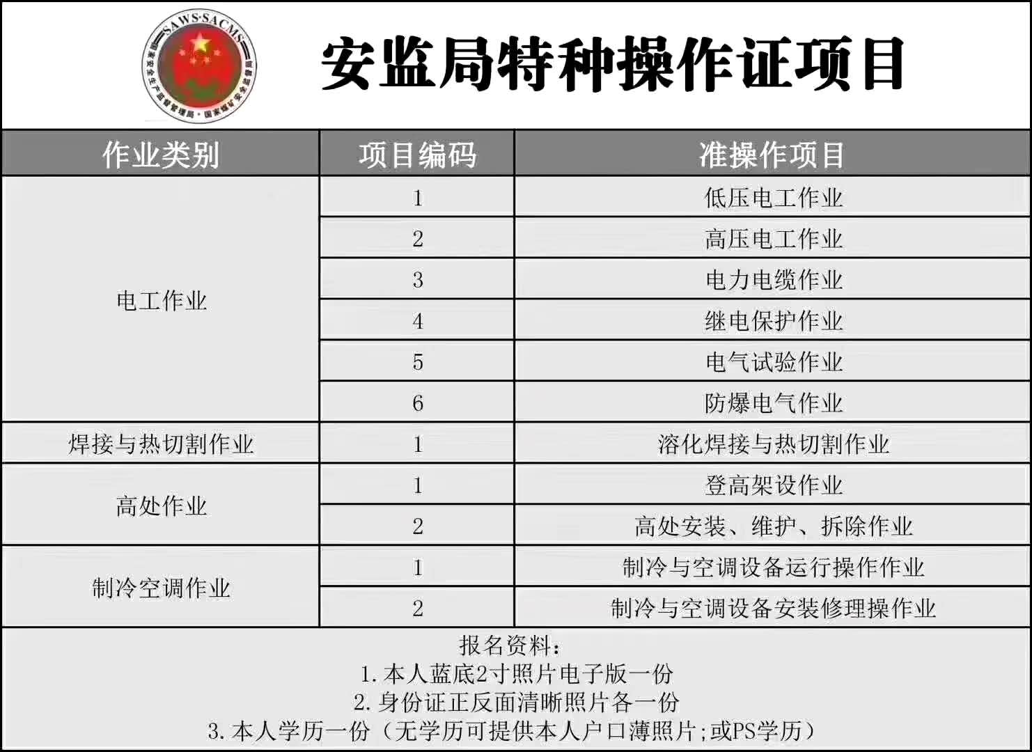 2021年湖北省安监局（国家应急管理部）特种作业操作证报名时间是什么时候？如何报名？什么时候考试呢？