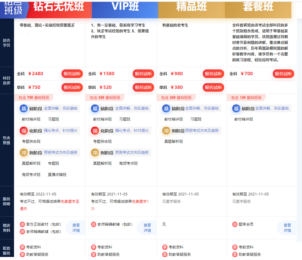 2021年湖北省监理工程师报考条件不符合怎么办呢？可以报名吗？