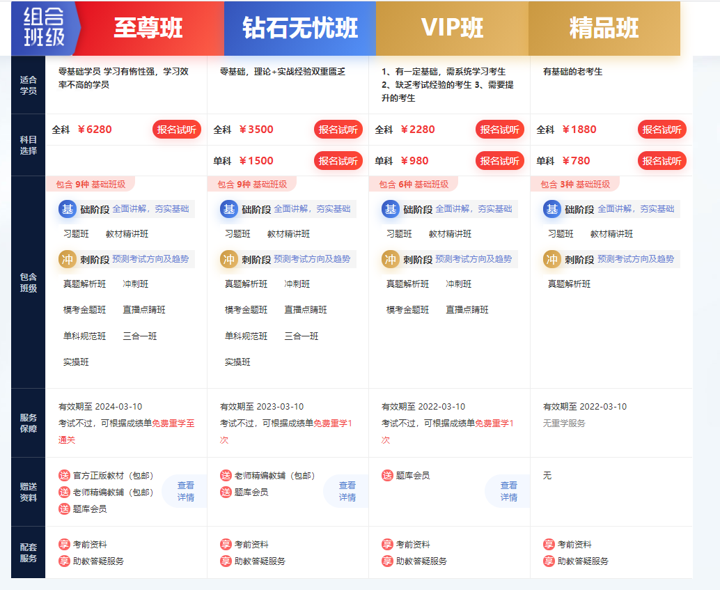 2021年湖北一级消防工程师培训通过率哪家高？甘建二告诉您