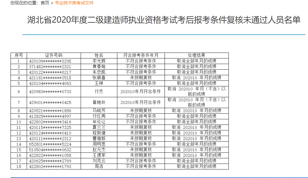 2020年度湖北省二级建造师考后复审最终结果已出