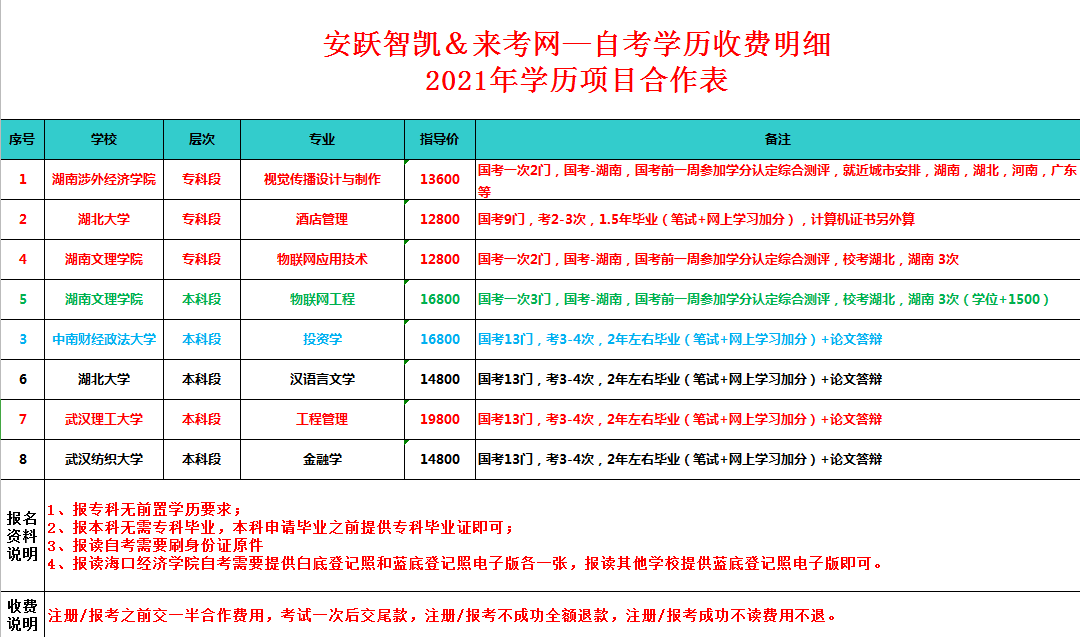 自考学费.png