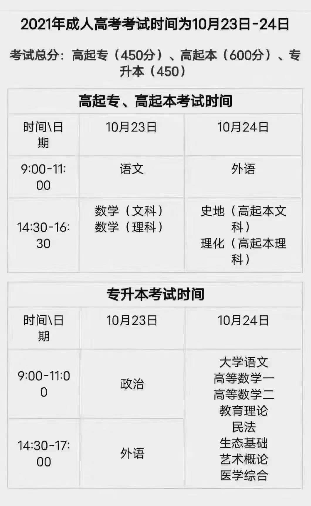 2021年湖北省成人高考考试时间出了吗？成人高考报名时间是什么时候呢？