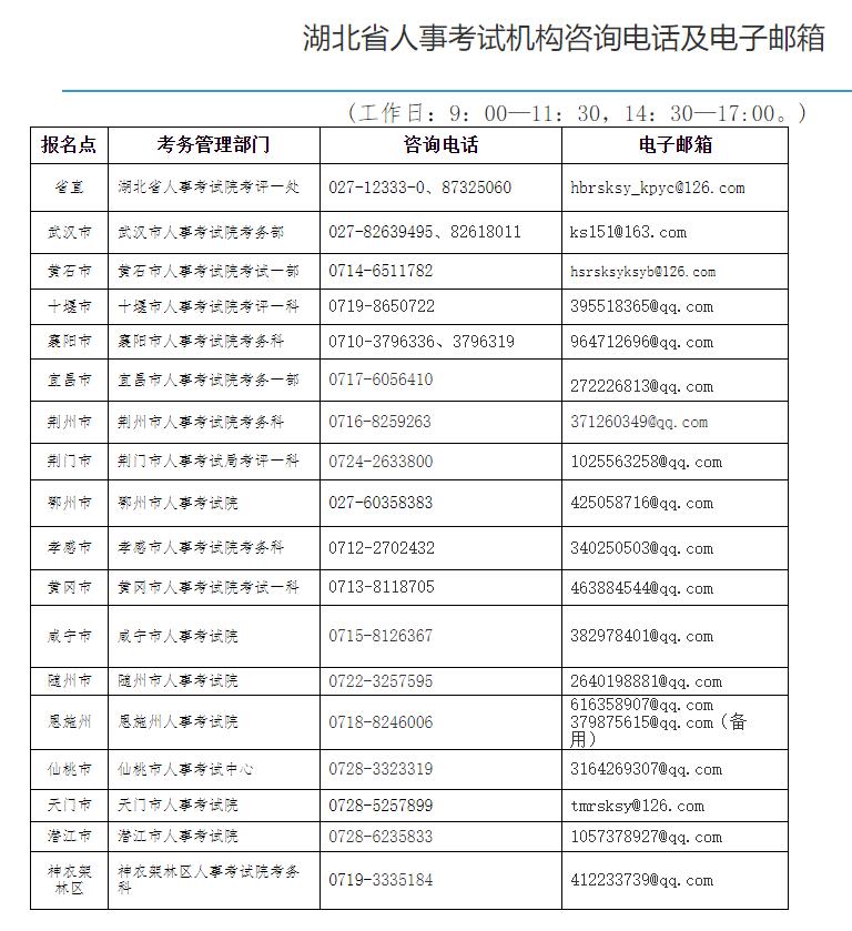 2021年度湖北省注册安全工程师和执业药师报名辅助