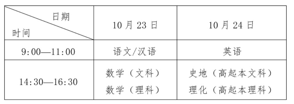 湖北省教育考试院通知：2021年湖北成人高考大专、本科学历报名通知