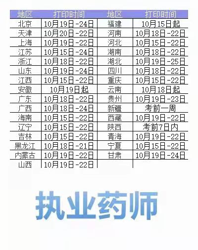 2021年湖北执业药师考试准考证什么时候出来呢？