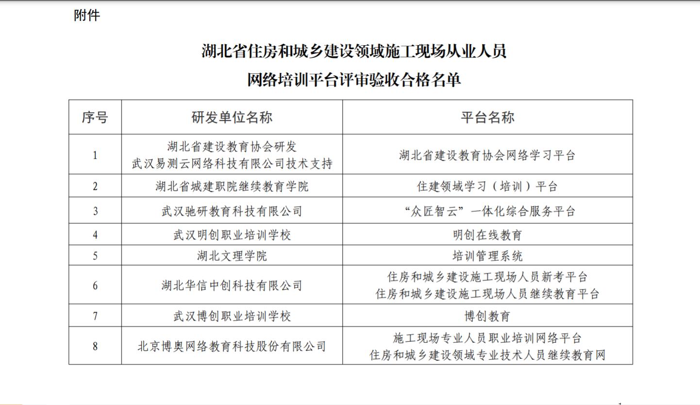 关于全省住建领域施工现场从业人员线上培训平台评审验收结果的通报