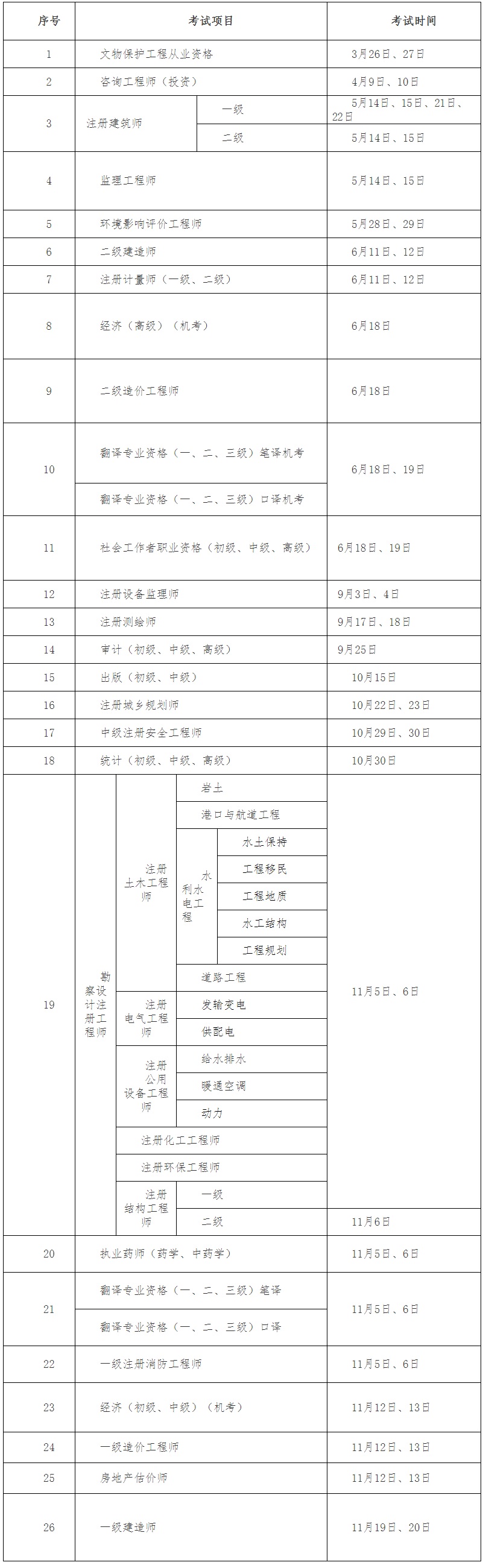 湖北省人事考试院2022年度专业技术人员职业资格考试工作计划