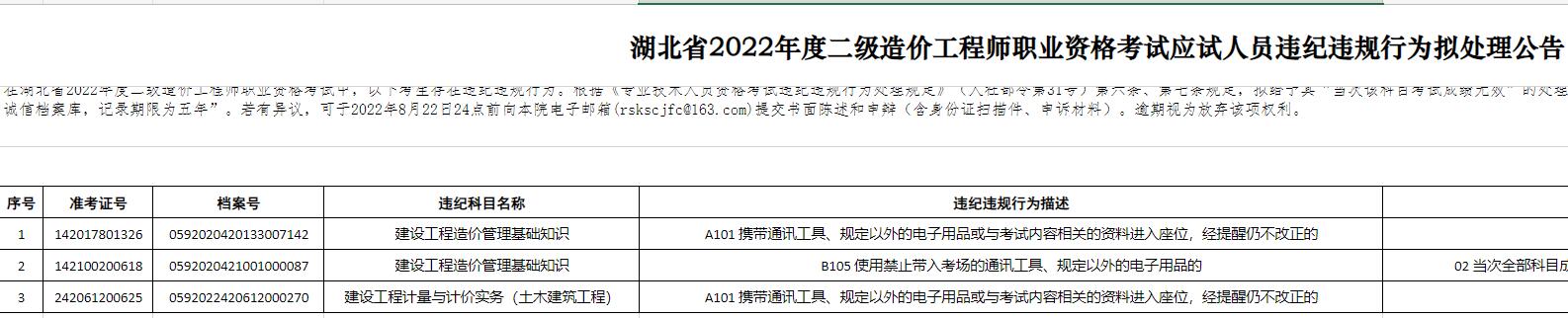 2022年湖北二级造价师违规名单公布